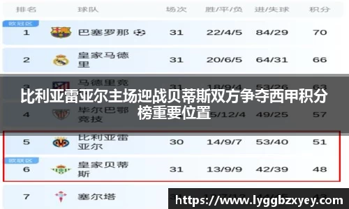 比利亚雷亚尔主场迎战贝蒂斯双方争夺西甲积分榜重要位置